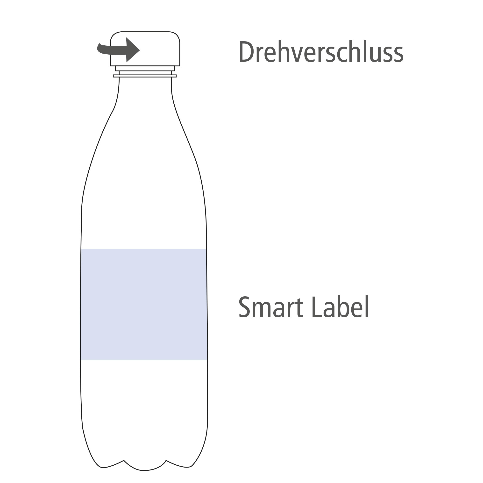 500 ml Tafelwasser sanft prickelnd (Flasche Budget) - Smart Label (Export - Pfandfrei)